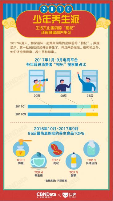 消費(fèi)升級下的味蕾革命 CBNData與口碑聯(lián)合發(fā)布2018生活消費(fèi)趨勢報告，解讀食品銷售新風(fēng)向